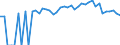 Indicator: 90% Confidence Interval: Lower Bound of Estimate of People of All Ages in Poverty for Ferry County, WA