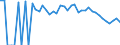 Indicator: 90% Confidence Interval: Lower Bound of Estimate of People Age 0-17 in Poverty for Ferry County, WA