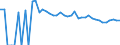 Indicator: 90% Confidence Interval: Upper Bound of Estimate of Related Children Age 5-17 in Families in Poverty for Ferry County, WA