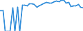 Indicator: 90% Confidence Interval: Upper Bound of Estimate of People of All Ages in Poverty for Ferry County, WA
