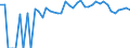 Indicator: 90% Confidence Interval: Lower Bound of Estimate of Percent of Related Children Age 5-17 in Families in Poverty for Ferry County, WA
