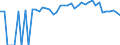 Indicator: 90% Confidence Interval: Lower Bound of Estimate of Percent of People of All Ages in Poverty for Ferry County, WA
