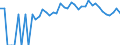 Indicator: 90% Confidence Interval: Lower Bound of Estimate of Percent of People Age 0-17 in Poverty for Ferry County, WA