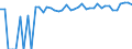 Indicator: 90% Confidence Interval: Upper Bound of Estimate of Percent of Related Children Age 5-17 in Families in Poverty for Ferry County, WA