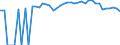 Indicator: 90% Confidence Interval: Upper Bound of Estimate of Percent of People of All Ages in Poverty for Ferry County, WA