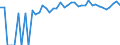 Indicator: 90% Confidence Interval: Upper Bound of Estimate of Percent of People Age 0-17 in Poverty for Ferry County, WA