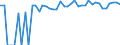 Indicator: Estimated Percent of: Related Children Age 5-17 in Families in Poverty for Ferry County, WA