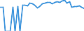 Indicator: Estimated Percent of: People of All Ages in Poverty for Ferry County, WA