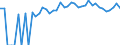 Indicator: Estimated Percent of: People Age 0-17 in Poverty for Ferry County, WA