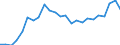Indicator: Real Gross Domestic Product:: Government and Government Enterprises in Ferry County, WA
