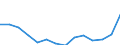 Indicator: Housing Inventory: Active Listing Count: 
