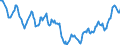 Indicator: Housing Inventory: Active Listing Count: in Grant County, WA