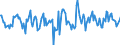 Indicator: Housing Inventory: Active Listing Count: Month-Over-Month in Grant County, WA