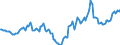 Indicator: Housing Inventory: Active Listing Count: Year-Over-Year in Grant County, WA