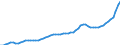 Indicator: Housing Inventory: Active Listing Count: Grant County, WA