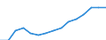 Indicator: Housing Inventory: Active Listing Count: lation (5-year estimate) in Grant County, WA