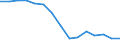 Indicator: Housing Inventory: Active Listing Count: r Grant County, WA