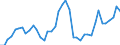 Indicator: Housing Inventory: Active Listing Count: ed by Building Permits for Grant County, WA