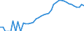 Indicator: Housing Inventory: Active Listing Count: y, WA