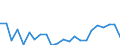 Indicator: Housing Inventory: Active Listing Count: WA