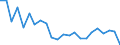 Indicator: Housing Inventory: Active Listing Count: rant County, WA