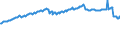 Indicator: Housing Inventory: Active Listing Count: l Industries in Grant County, WA