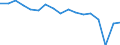 Indicator: Housing Inventory: Active Listing Count: enses Known to Law Enforcement in Grant County, WA (DISCONTINUED)