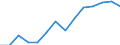 Indicator: Housing Inventory: Active Listing Count: imate) in Grant County, WA