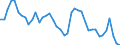 Indicator: Housing Inventory: Active Listing Count: 