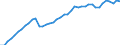 Indicator: Housing Inventory: Active Listing Count: A