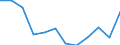 Indicator: Housing Inventory: Active Listing Count: year estimate) for Grant County, WA (DISCONTINUED)