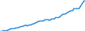 Indicator: Housing Inventory: Active Listing Count: nty, WA