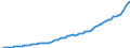 Indicator: Housing Inventory: Active Listing Count: 
