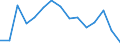Indicator: Housing Inventory: Active Listing Count: (5-year estimate) Index for Grant County, WA