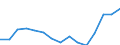 Indicator: Housing Inventory: Active Listing Count: as a Percentage of Households with Children (5-year estimate) in Grant County, WA