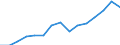 Indicator: Housing Inventory: Active Listing Count: eted an Associate's Degree or Higher (5-year estimate) in Grant County, WA