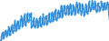 Indicator: Housing Inventory: Active Listing Count: A
