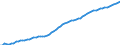 Indicator: Housing Inventory: Active Listing Count: 