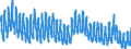 Indicator: Housing Inventory: Active Listing Count: 