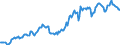 Indicator: Housing Inventory: Average Listing Price: in Grant County, WA