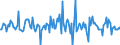 Indicator: Housing Inventory: Average Listing Price: Month-Over-Month in Grant County, WA