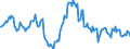 Indicator: Housing Inventory: Average Listing Price: Year-Over-Year in Grant County, WA