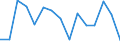Indicator: Population Estimate,: Total, Not Hispanic or Latino, American Indian and Alaska Native Alone (5-year estimate) in Grant County, WA
