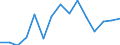 Indicator: Population Estimate,: Total, Not Hispanic or Latino, Asian Alone (5-year estimate) in Grant County, WA