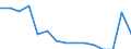 Indicator: Population Estimate,: Total, Not Hispanic or Latino, Some Other Race Alone (5-year estimate) in Grant County, WA