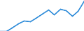 Indicator: Population Estimate,: Total, Not Hispanic or Latino, Two or More Races, Two Races Excluding Some Other Race, and Three or More Races (5-year estimate) in Grant County, WA