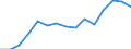 Indicator: Population Estimate,: Total, Hispanic or Latino, Some Other Race Alone (5-year estimate) in Grant County, WA