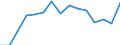 Indicator: Population Estimate,: Total, Hispanic or Latino, Two or More Races, Two Races Excluding Some Other Race, and Three or More Races (5-year estimate) in Grant County, WA