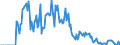 Indicator: Market Hotness:: Demand Score in Grant County, WA