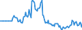 Indicator: Market Hotness:: Listing Views per Property in Grant County, WA